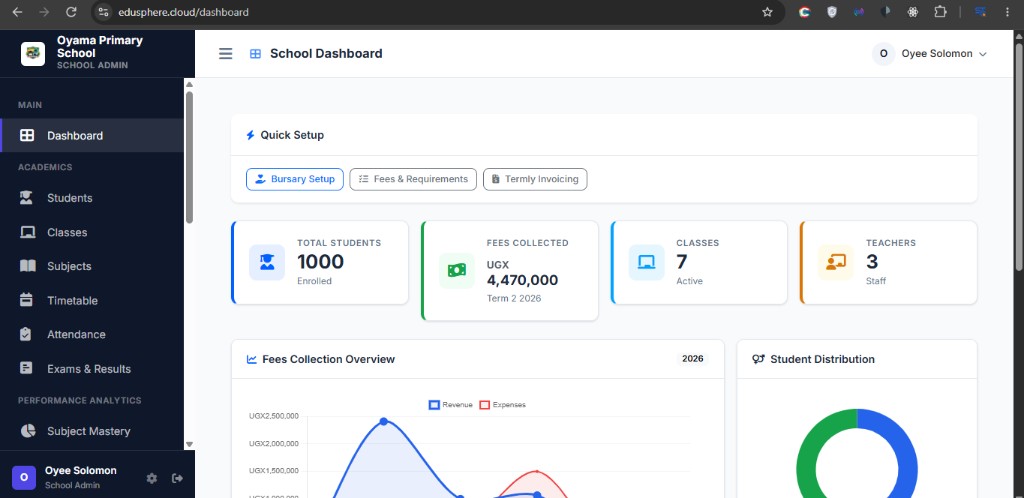 EduSphere Cloud school dashboard